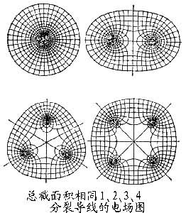 集膚效應(yīng)的數(shù)學(xué)模型及應(yīng)用 - 白若宏 - bairuohong2007的博客