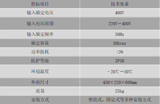 精細(xì)化無功補(bǔ)償裝置